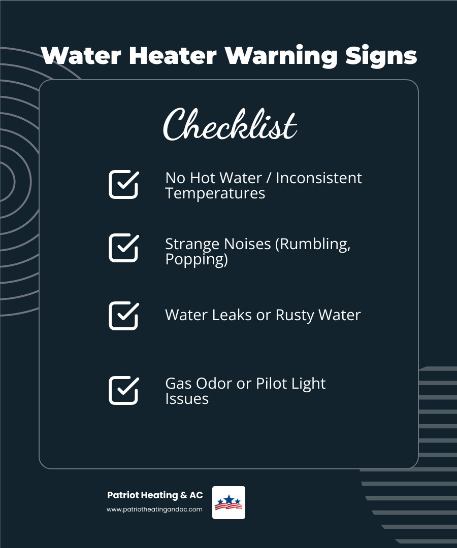 Infographic showing warning signs of gas water heater failure including cold water, strange noises, water leaks, rusty water, pilot light issues, and gas odors, with safety warnings about carbon monoxide and gas leak dangers - gas water heater repair infographic checklist-dark-blue